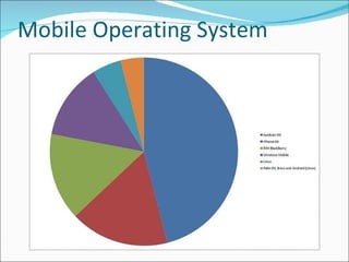 Mobile Operating System 