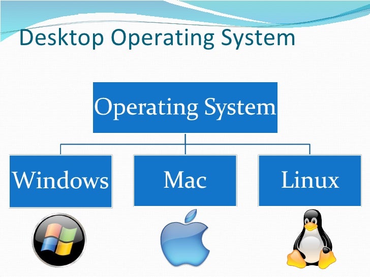 Operating Systems