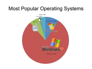 Operating Systems | PPT