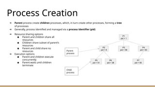 CompSci-Operating Systems-1-Process.pptx