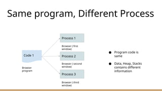 CompSci-Operating Systems-1-Process.pptx