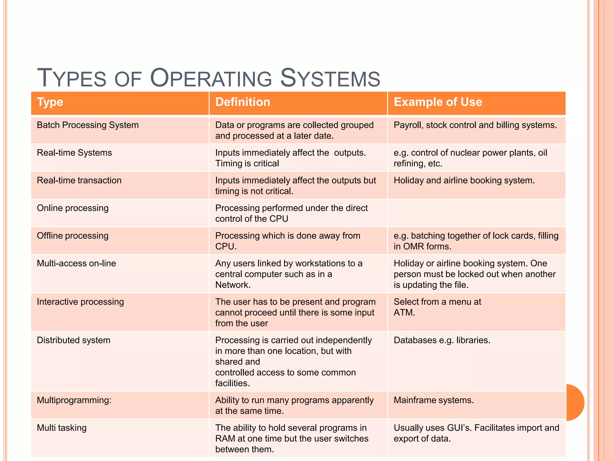 Types of Operating Systems