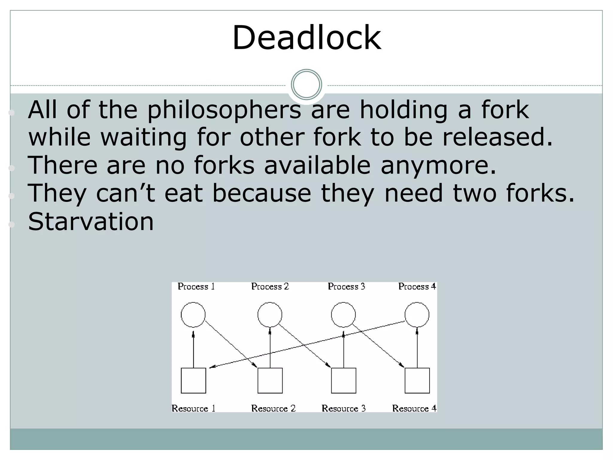 Deadlock

•   All of the philosophers are holding a fork
    while waiting for other fork to be released.
•   There are no forks available anymore.
•   They can’t eat because they need two forks.
•   Starvation
 