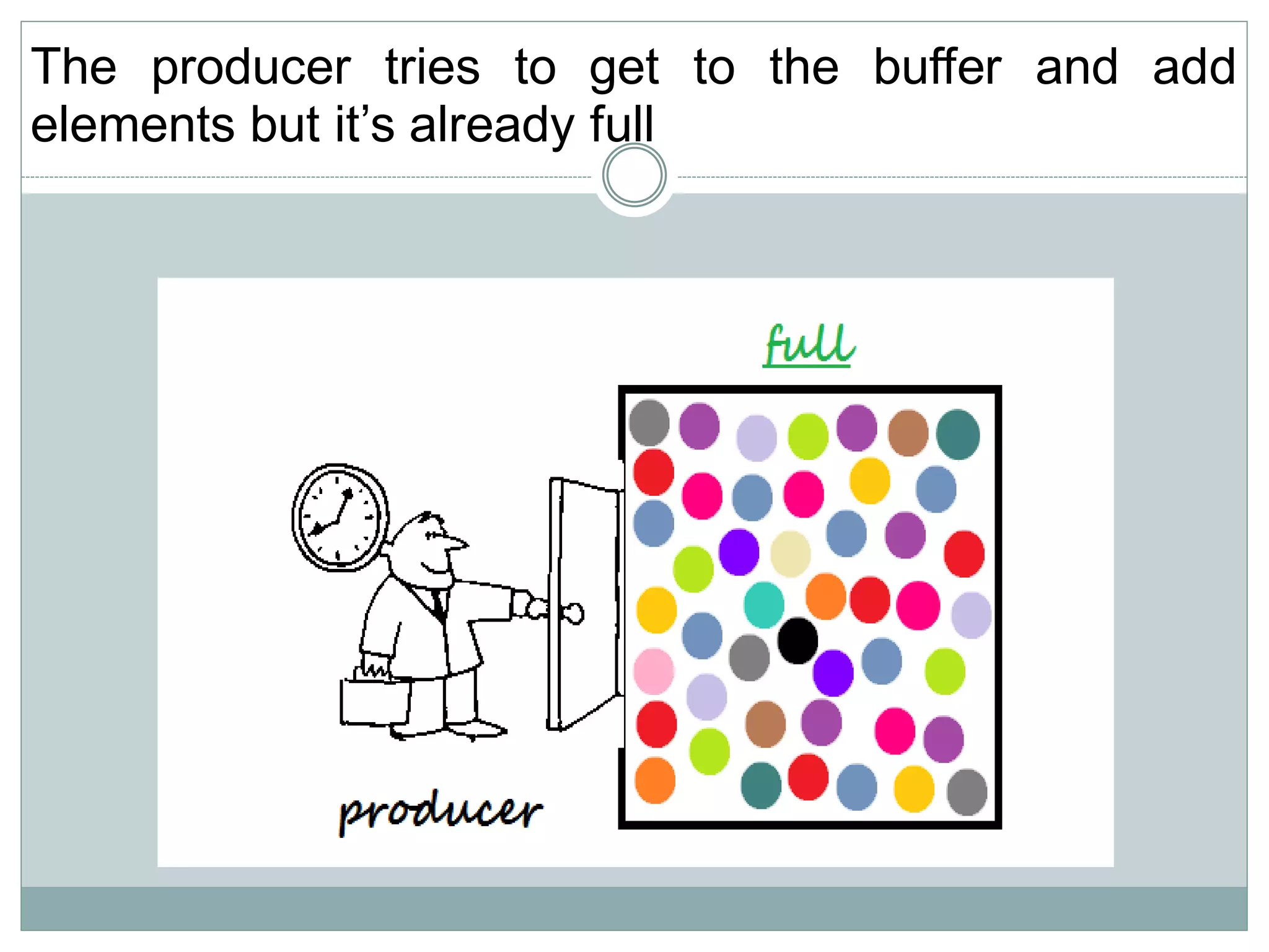 The producer tries to get to the buffer and add
elements but it’s already full
 