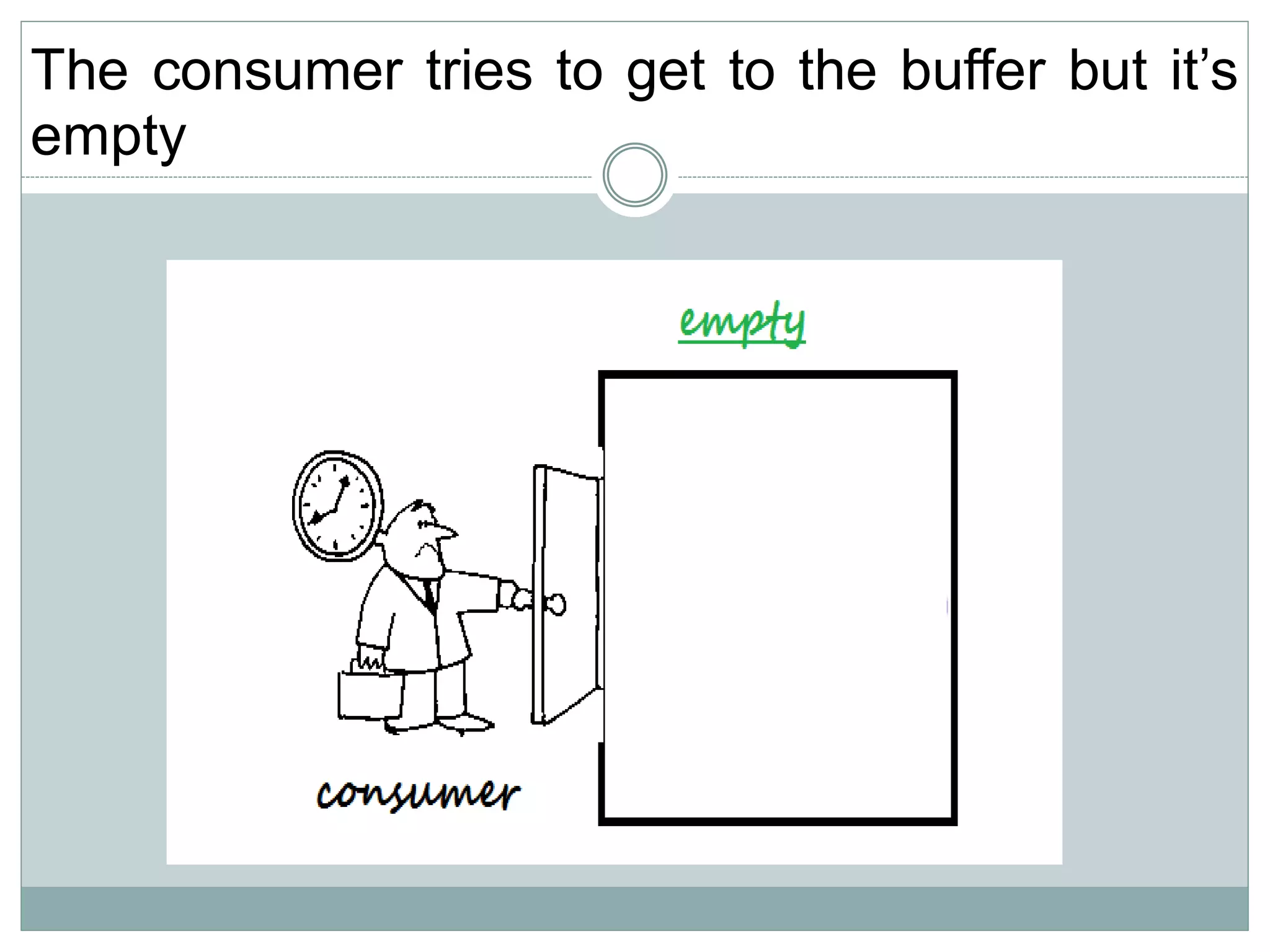 The consumer tries to get to the buffer but it’s
empty
 