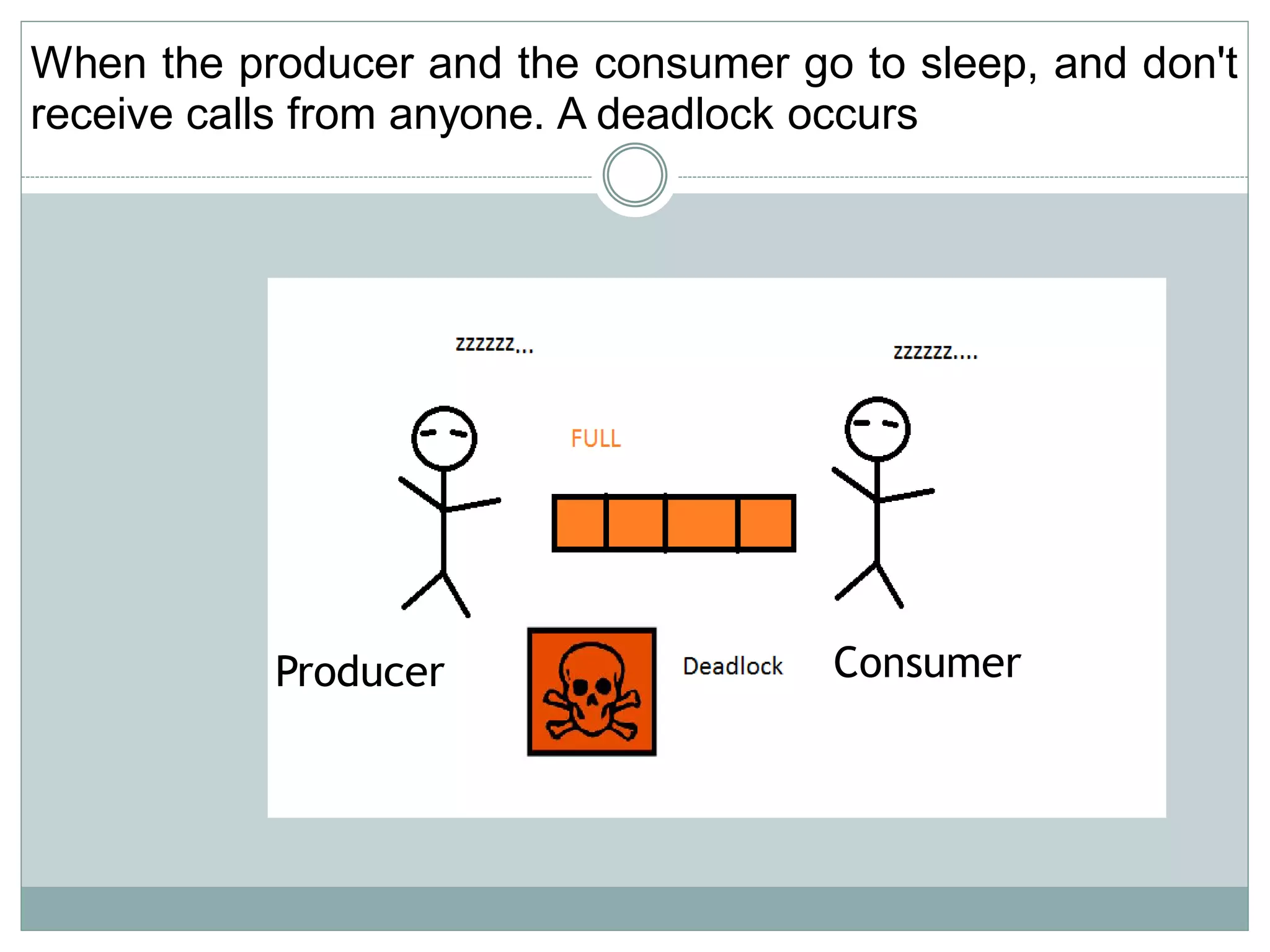 When the producer and the consumer go to sleep, and don't
receive calls from anyone. A deadlock occurs




           Producer                  Consumer
 