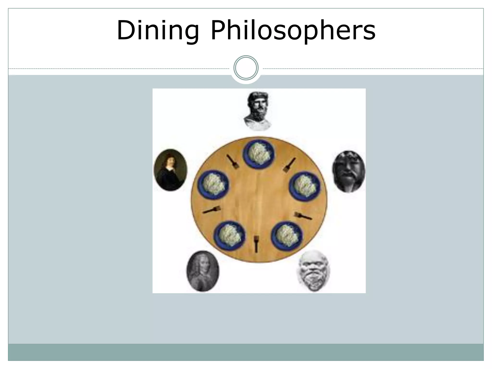Dining Philosophers
 