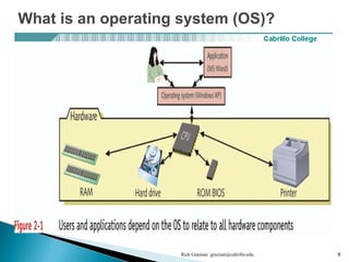 Rick Graziani graziani@cabrillo.edu 6
What is an operating system (OS)?
 