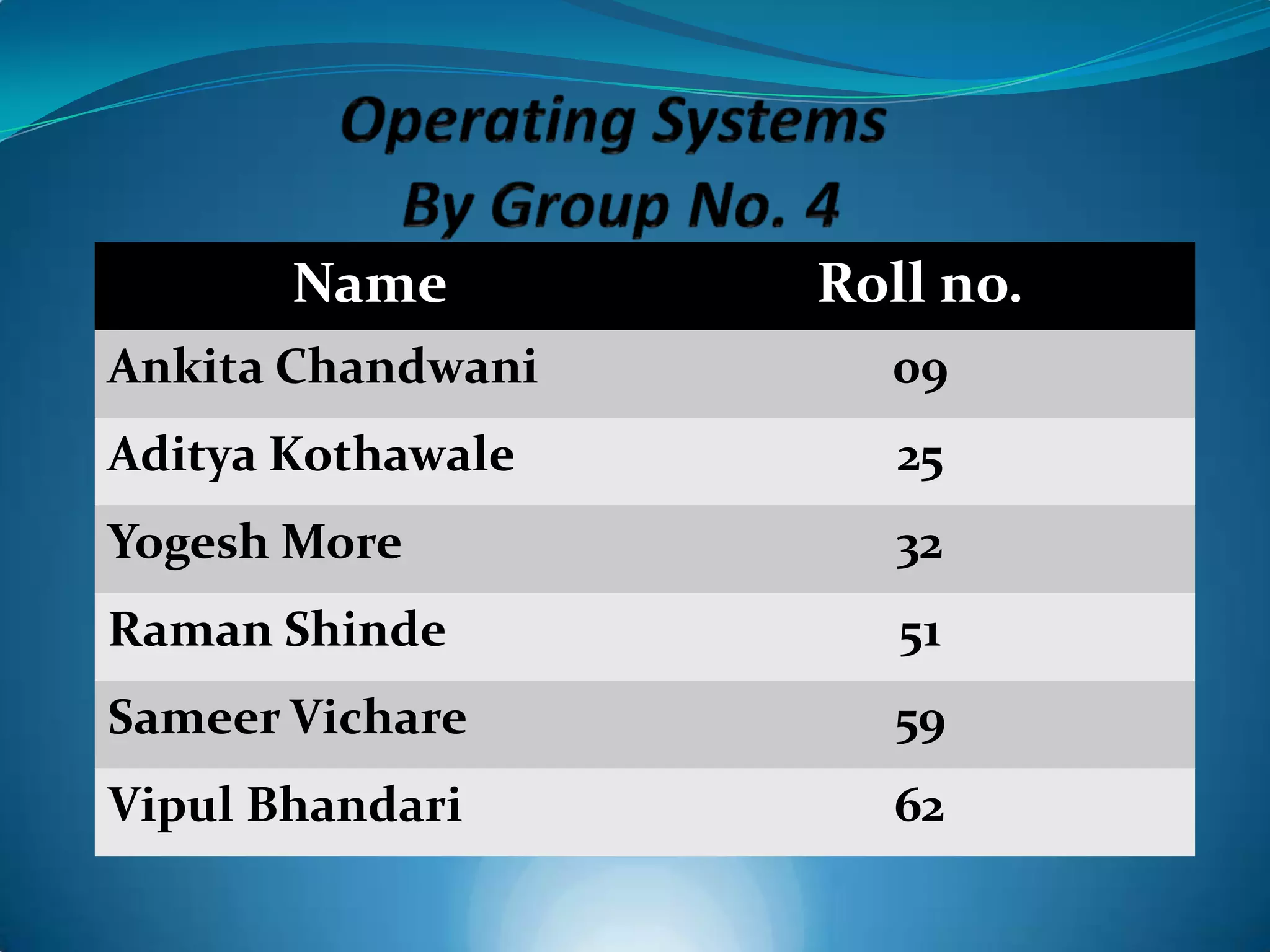 Name Roll no.
Ankita Chandwani 09
Aditya Kothawale 25
Yogesh More 32
Raman Shinde 51
Sameer Vichare 59
Vipul Bhandari 62
 
