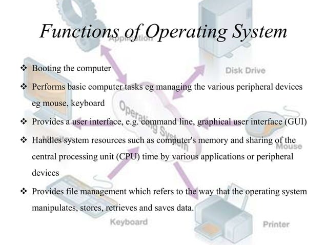 Functions Of Operating Systems
