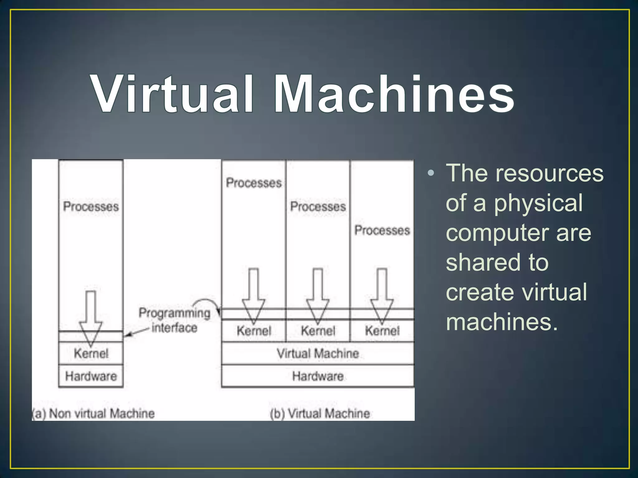 • The resources
of a physical
computer are
shared to
create virtual
machines.
