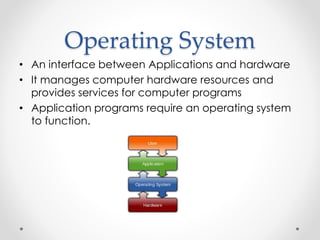 Operating System 
• An interface between Applications and hardware 
• It manages computer hardware resources and 
provides services for computer programs 
• Application programs require an operating system 
to function. 
 
