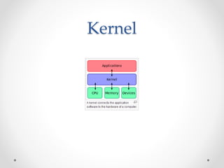 Kernel 
 