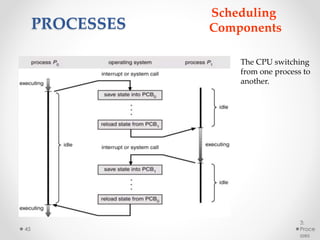 3: 
Proce 
sses 
45 
PROCESSES 
Scheduling 
Components 
The CPU switching 
from one process to 
another. 
 