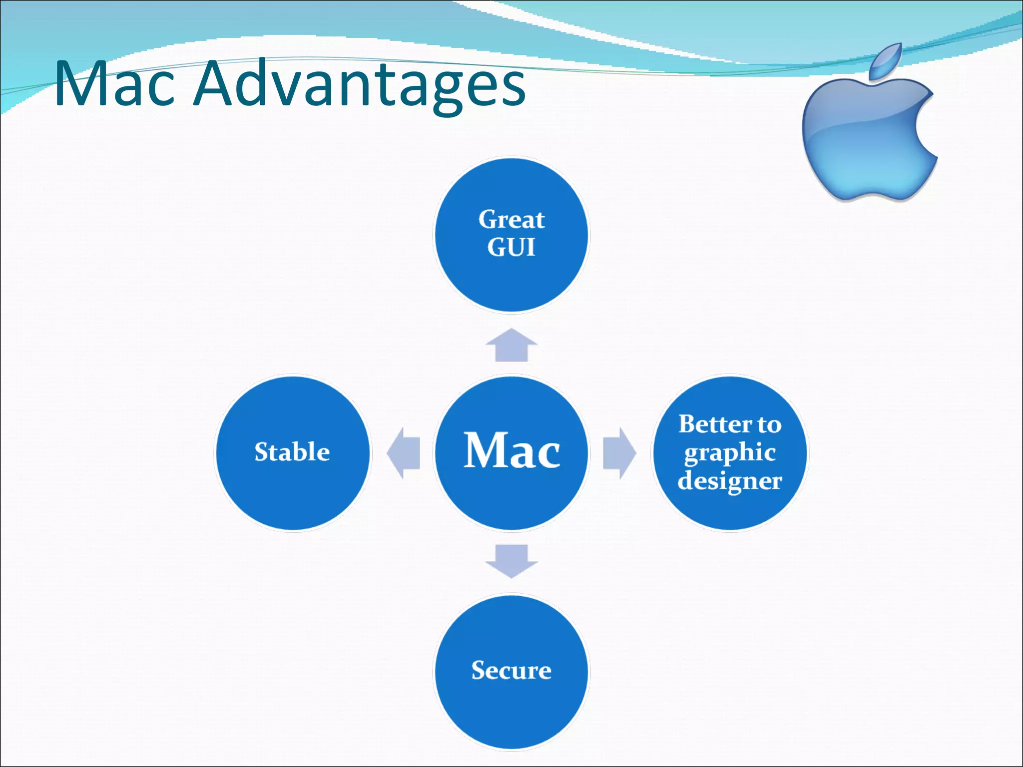 Mac Advantages 
 