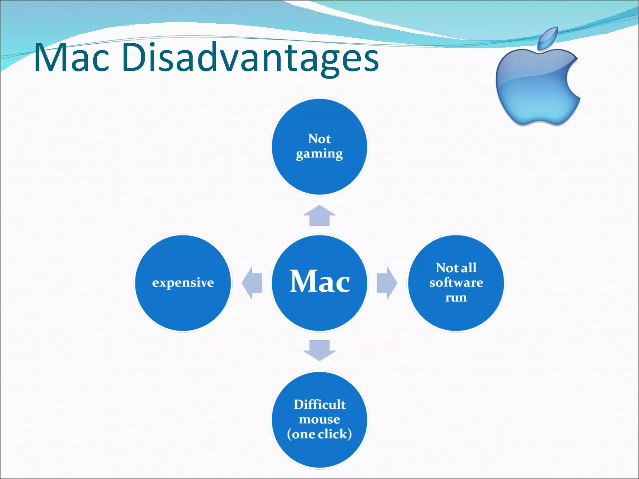 Mac Disadvantages 
 