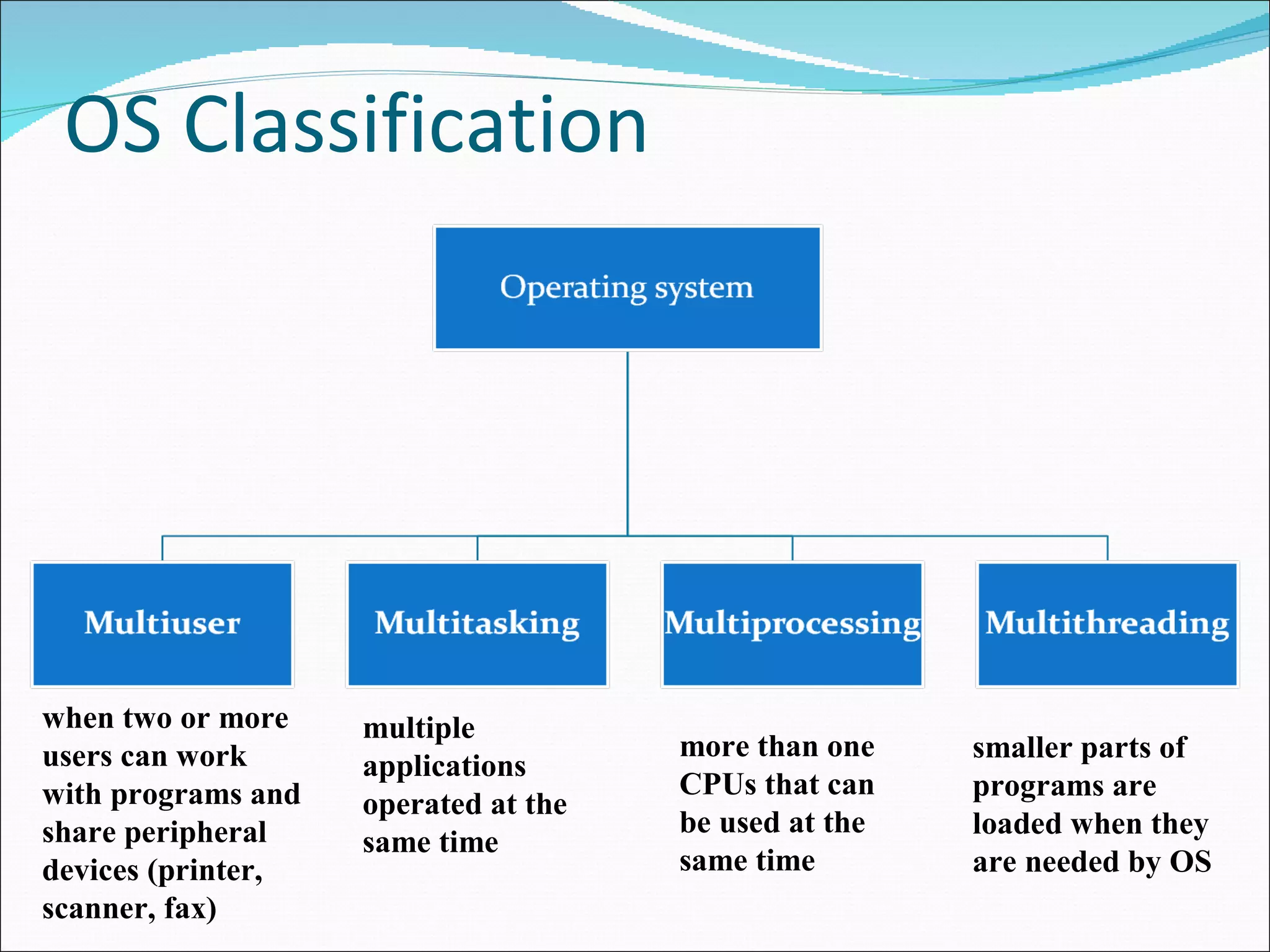 OS Classification 
when two or more 
users can work 
with programs and 
share peripheral 
devices (printer, 
scanner, fax) 
multiple 
applications 
operated at the 
same time 
more than one 
CPUs that can 
be used at the 
same time 
smaller parts of 
programs are 
loaded when they 
are needed by OS 
 