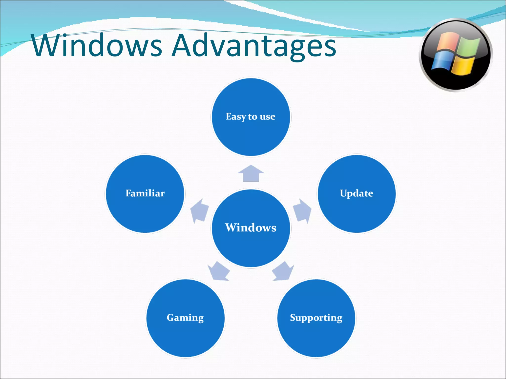 Windows Advantages 
 