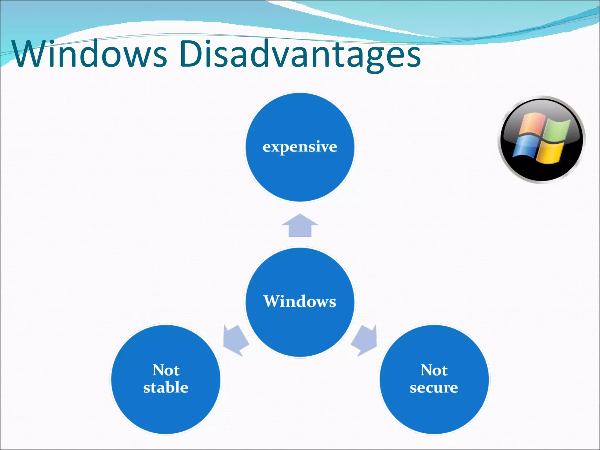 Windows Disadvantages 
 
