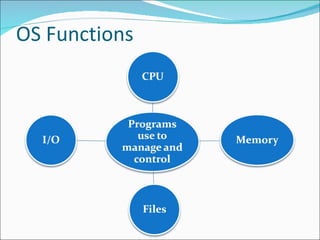 Operating Systems | PDF