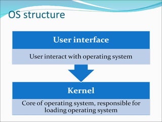 Os Structure Examples Operating Systems | PDF
