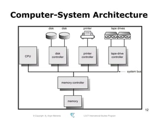 © Copyright Aj. Anjan Mahanta LCCT International Studies Program
12
Computer-System Architecture
 