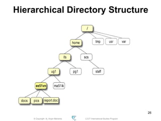 © Copyright Aj. Anjan Mahanta LCCT International Studies Program
26
Hierarchical Directory Structure
 