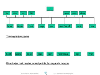 © Copyright Aj. Anjan Mahanta LCCT International Studies Program
27
 