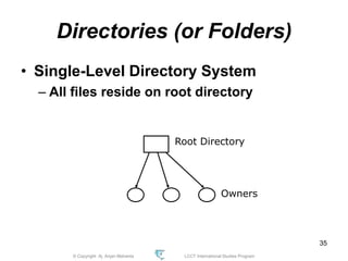 © Copyright Aj. Anjan Mahanta LCCT International Studies Program
35
Directories (or Folders)
• Single-Level Directory System
– All files reside on root directory
Root Directory
Owners
 