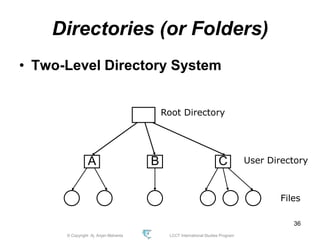 © Copyright Aj. Anjan Mahanta LCCT International Studies Program
36
Directories (or Folders)
• Two-Level Directory System
Root Directory
A CB User Directory
Files
 