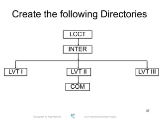 © Copyright Aj. Anjan Mahanta LCCT International Studies Program
37
Create the following Directories
LCCT
INTER
LVT I LVT II LVT III
COM
 