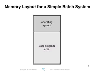© Copyright Aj. Anjan Mahanta LCCT International Studies Program
5
Memory Layout for a Simple Batch System
 