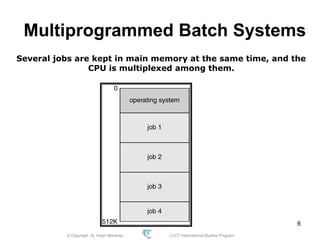 © Copyright Aj. Anjan Mahanta LCCT International Studies Program
6
Multiprogrammed Batch Systems
Several jobs are kept in main memory at the same time, and the
CPU is multiplexed among them.
 