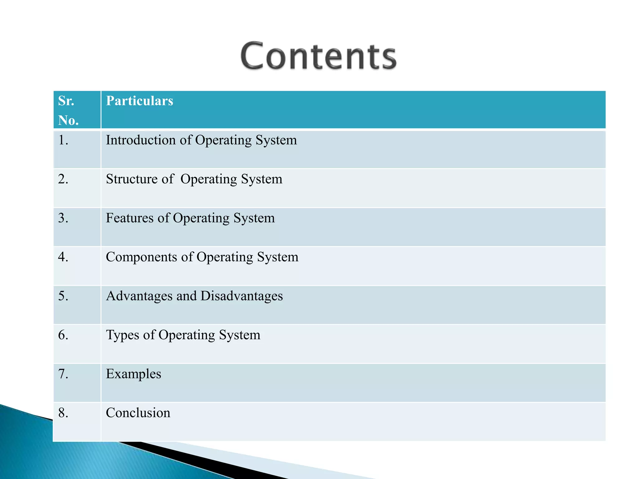 Sr.
No.
Particulars
1. Introduction of Operating System
2. Structure of Operating System
3. Features of Operating System
4. Components of Operating System
5. Advantages and Disadvantages
6. Types of Operating System
7. Examples
8. Conclusion
 