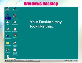 Windows Desktop
Your Desktop may
look like this…
 