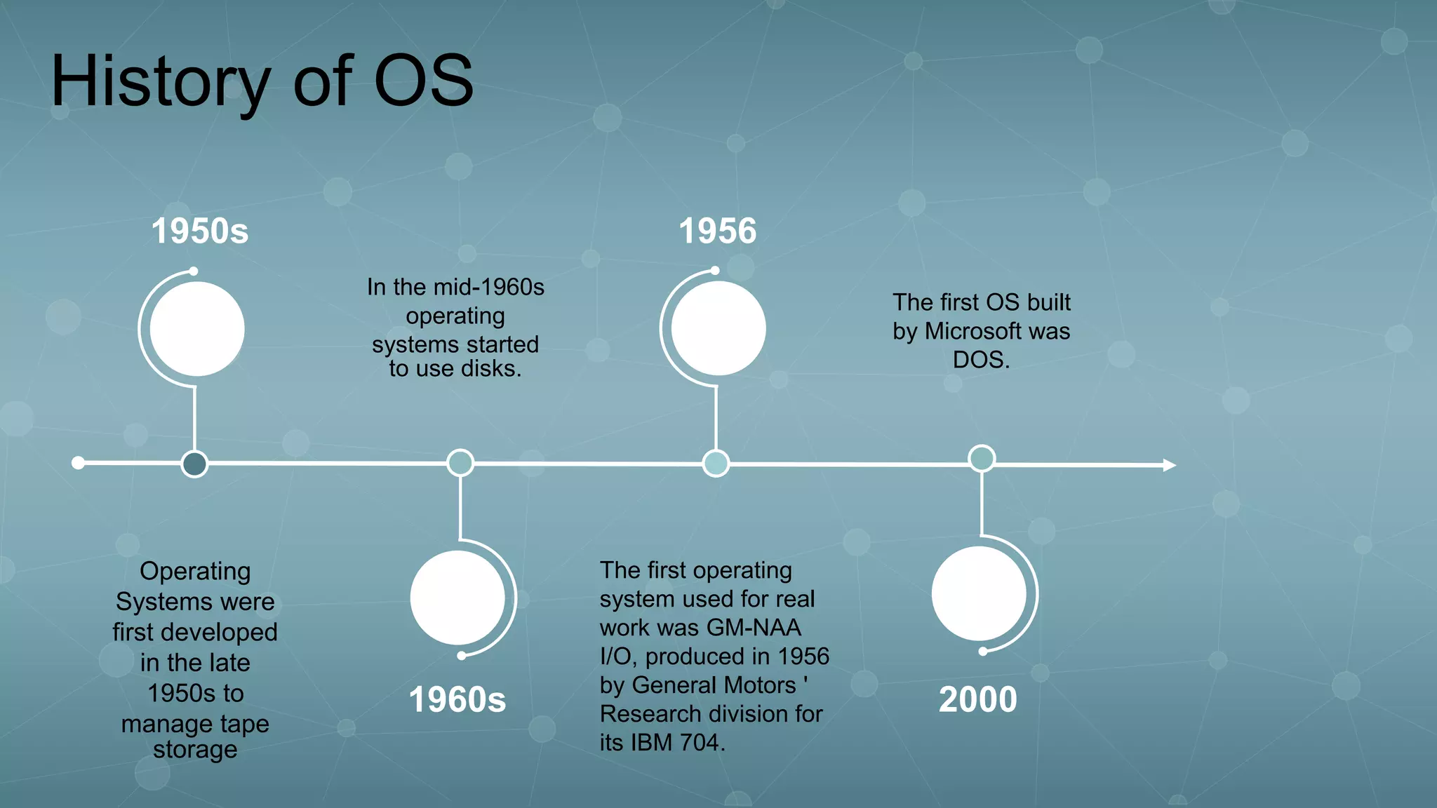 Operating Systems.pptx