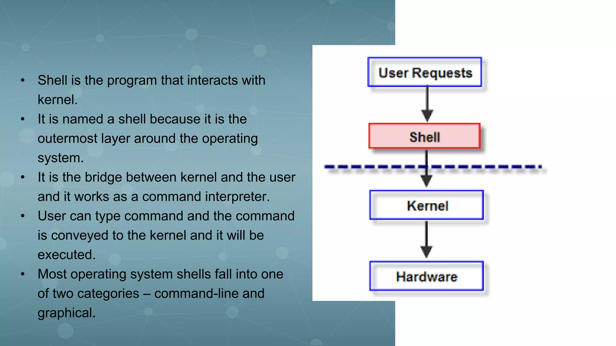 Operating Systems.pptx