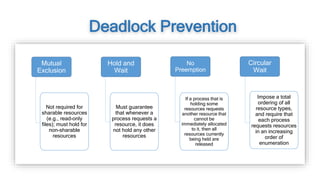 Deadlock in Operating Systems | PPTX