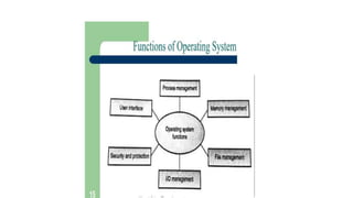 OPERATING SYSTEMS.pptx | Operating Systems | Computer Software and ...