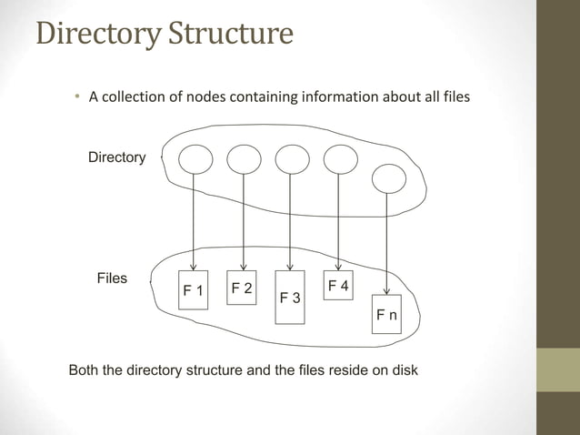 operating system File - System Interface | PPT | Operating Systems ...