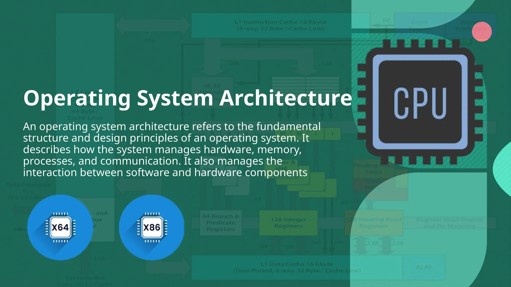 Operating System Architecture
An operating system architecture refers to the fundamental
structure and design principles of an operating system. It
describes how the system manages hardware, memory,
processes, and communication. It also manages the
interaction between software and hardware components
 