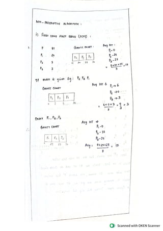 OPERATING SYSTEMS CPU SCHEDULING PROBLEMS