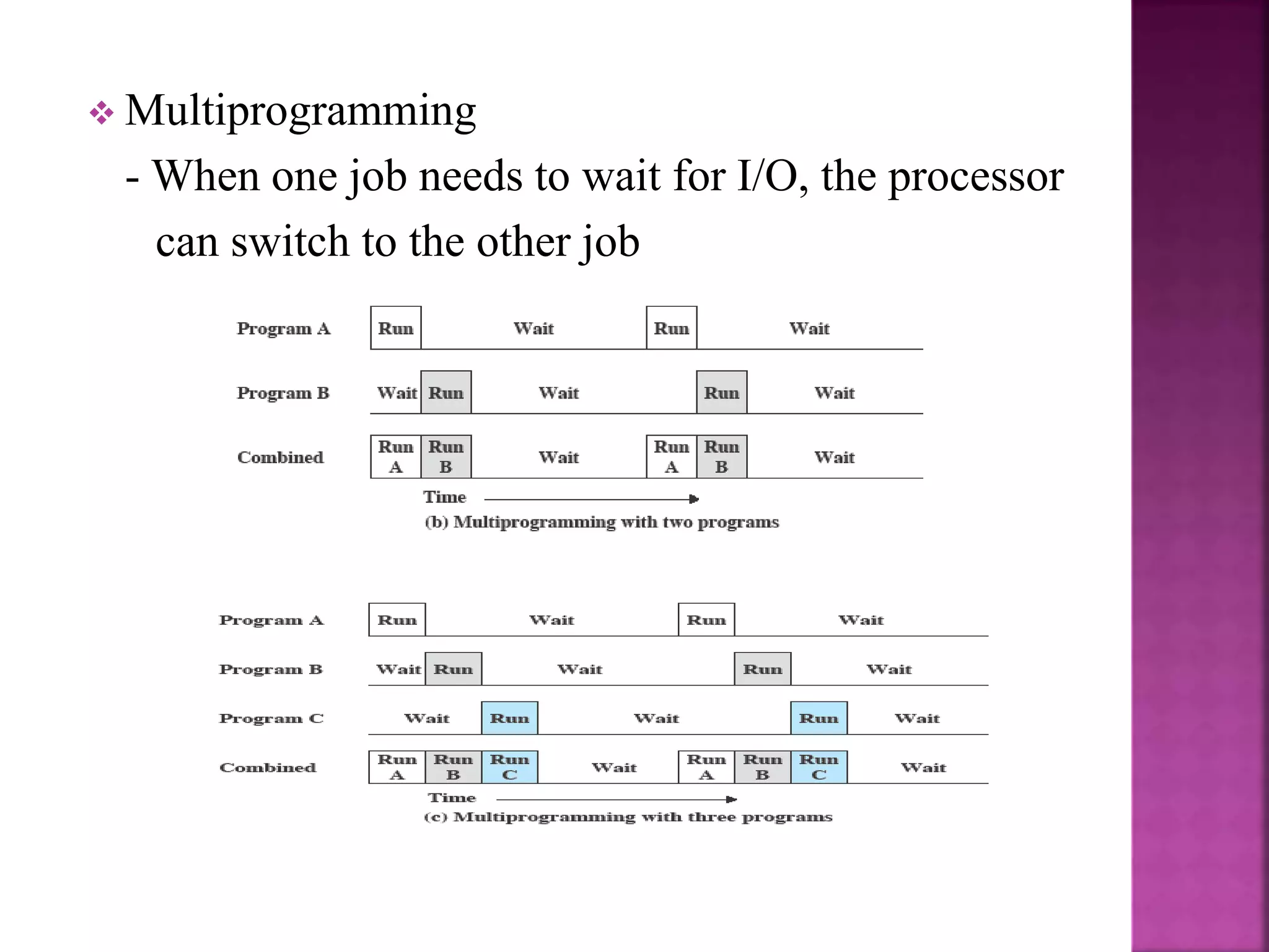  Multiprogramming
- When one job needs to wait for I/O, the processor
can switch to the other job
 