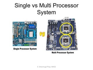 OPERATING SYSTEMS - INTRODUCTION | PPT