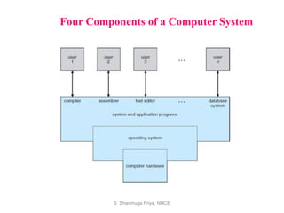 OPERATING SYSTEMS - INTRODUCTION | PPT