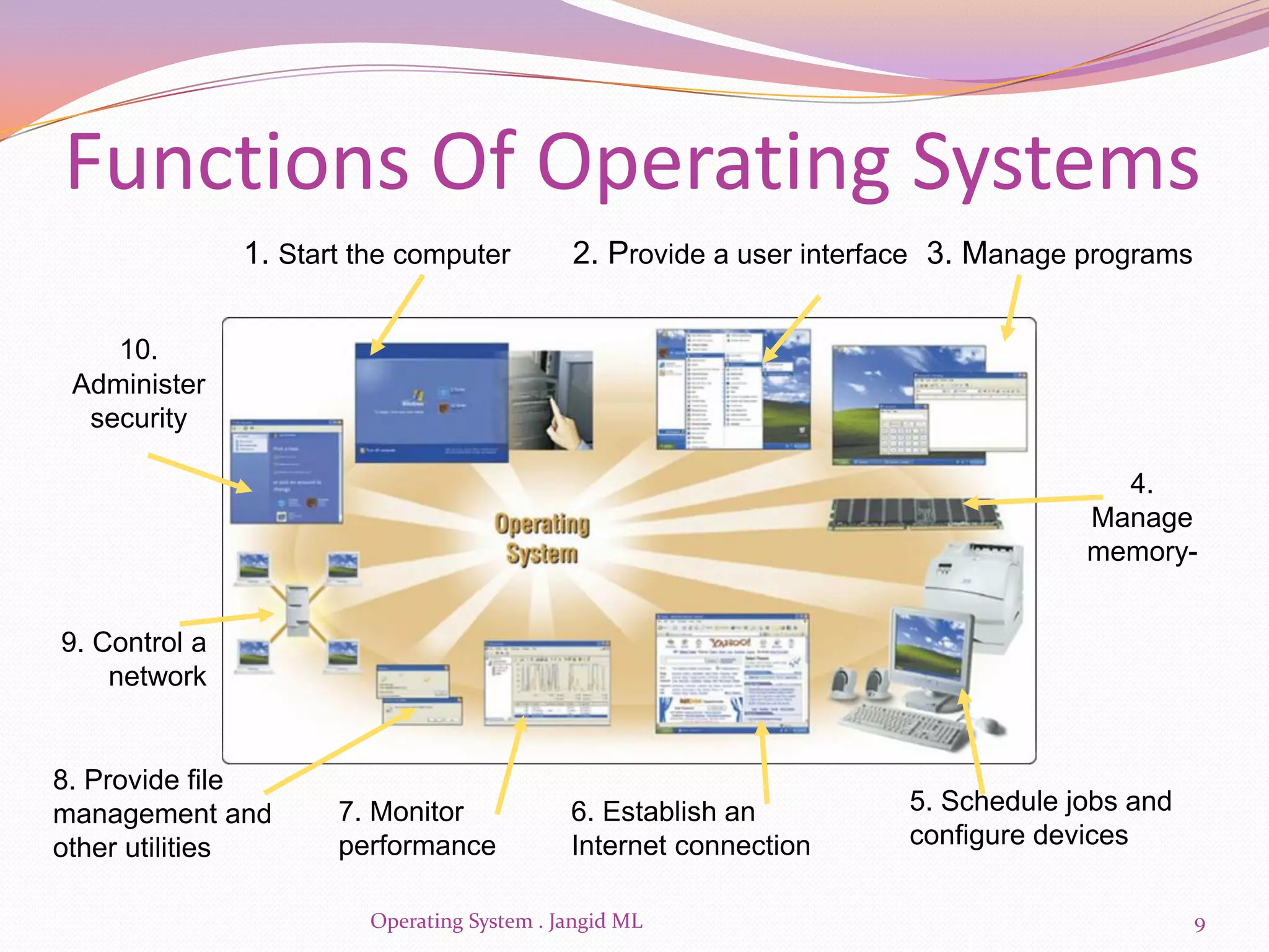 Functions Of Operating Systems
               1. Start the computer        2. Provide a user interface 3. Manage programs


    10.
 Administer
  security

                                                                                    4.
                                                                                  Manage
                                                                                  memory-


9. Control a
    network


8. Provide file
management and        7. Monitor            6. Establish an         5. Schedule jobs and
other utilities       performance           Internet connection     configure devices

                        Operating System . Jangid ML                                         9
 