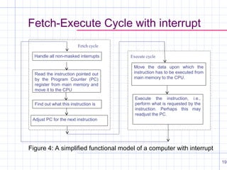 Fetch-Execute Cycle with interrupt
Fetch cycle
Handle all non-masked interrupts

Read the instruction pointed out
by the Program Counter (PC)
register from main memory and
move it to the CPU
Find out what this instruction is

Execute cycle
Move the data upon which the
instruction has to be executed from
main memory to the CPU.

Execute the instruction, i.e.,
perform what is requested by the
instruction. Perhaps this may
readjust the PC.

Adjust PC for the next instruction

Figure 4: A simplified functional model of a computer with interrupt
19

 