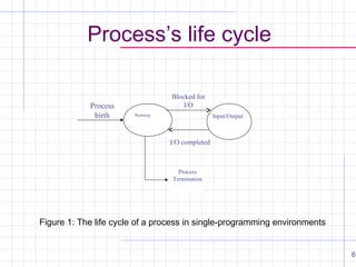 Process’s life cycle
Process
birth

Blocked for
I/O
Running

Input/Output

I/O completed

Process
Termination

Figure 1: The life cycle of a process in single-programming environments
6

 