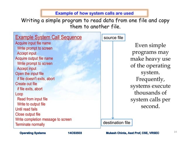 Operating systems system structures | PDF