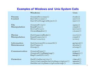 Operating systems system structures | PPT